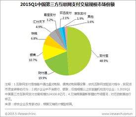艾瑞咨询 2015Q1第三方互联网支付交易规模达2.4万亿，数据服务驱动行业深化发展