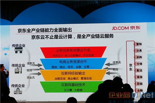 京东云 从云计算到全产业链云服务，重塑互联网数据服务新生态