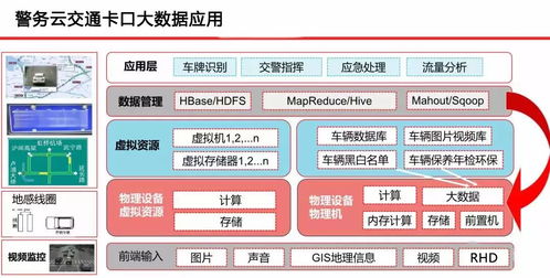 云威榜第500期 智慧公安大数据解决方案驱动互联网数据服务新变革
