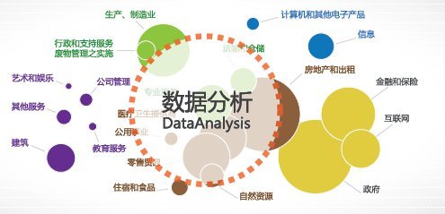 大数据时代黑马 澳洲名校相继开设Data Science专业，2018等你选择！