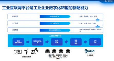 寄云科技CEO时培昕 数据驱动高端制造数字化转型的路径与挑战