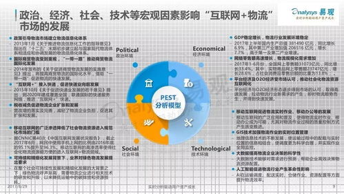 易观数据解读 38张图片透视2017年中国互联网物流市场全景
